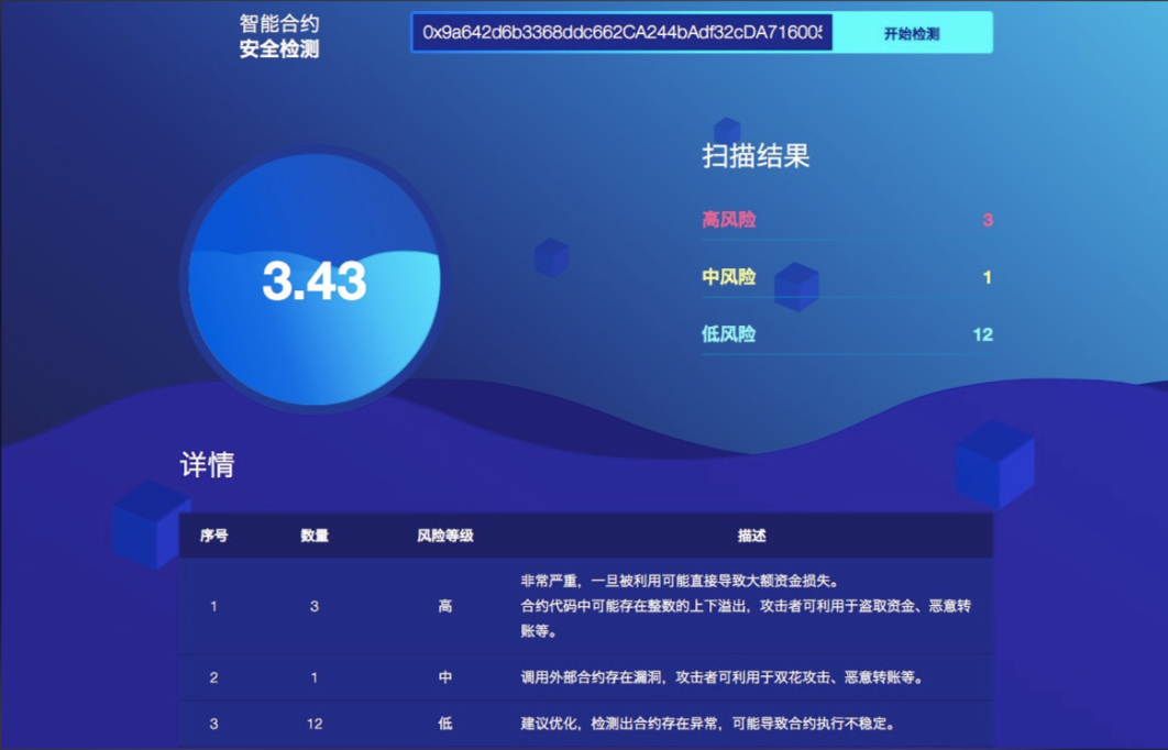 全球网络覆盖图